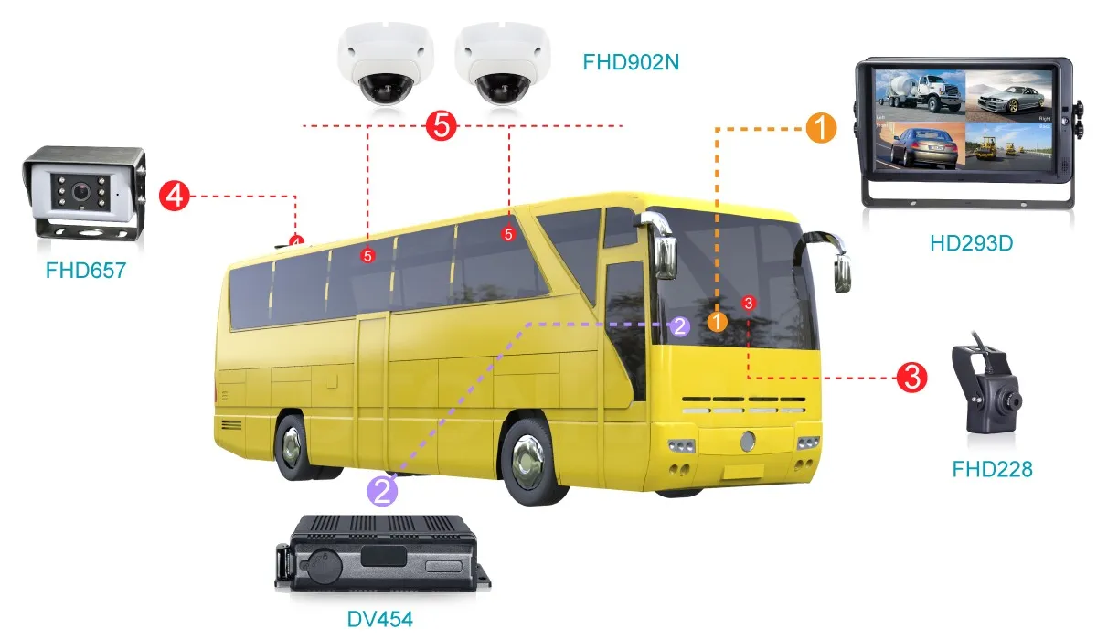 Cámara de vigilancia vehicular