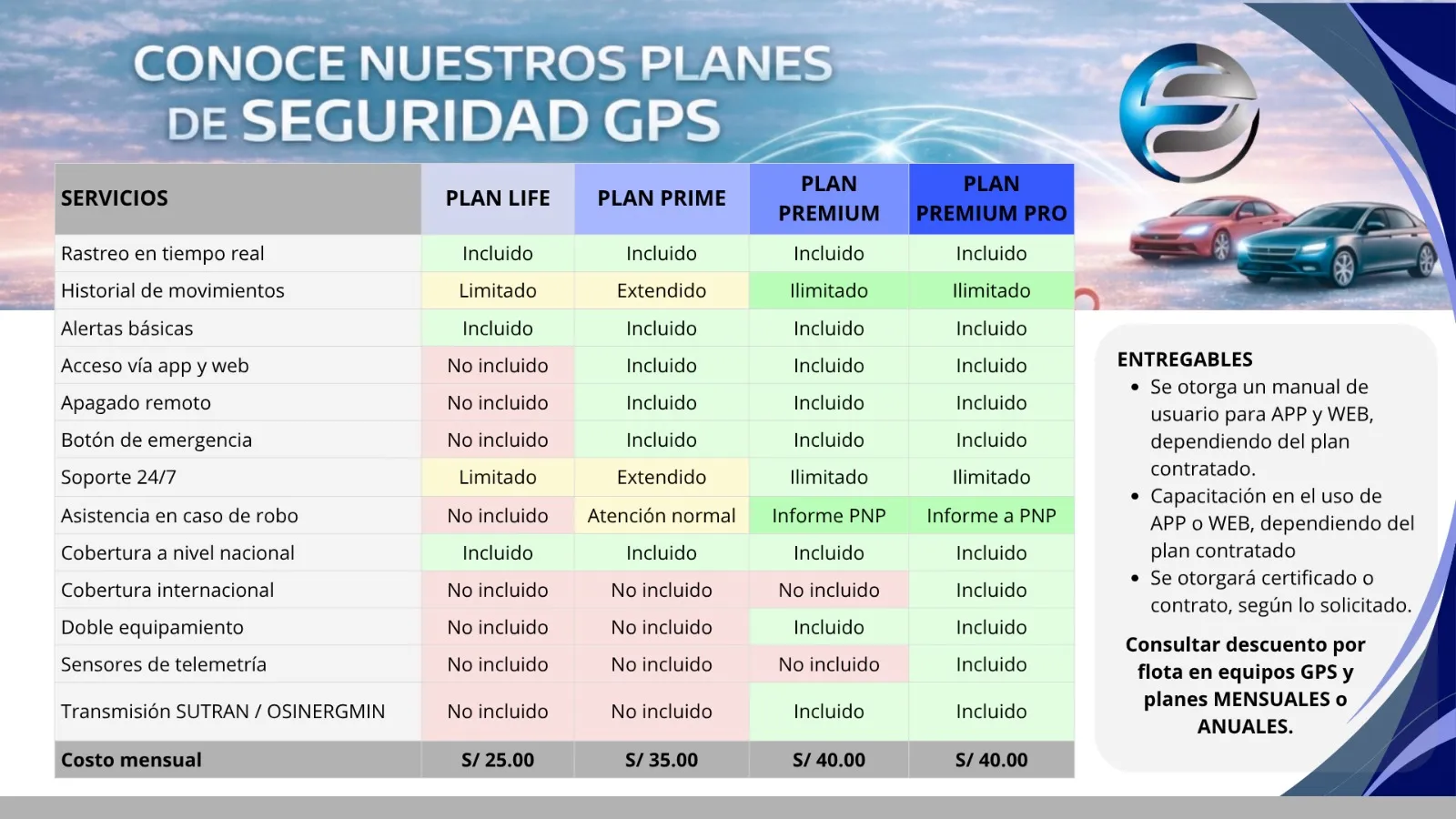 Planes y costos Synthesis Group GPS